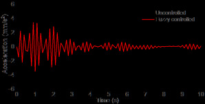 图9 模糊智能振动控制:振动加速度减振效果